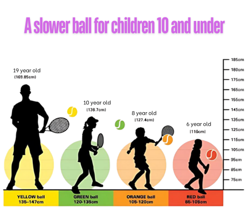Slow tennis ball for kids